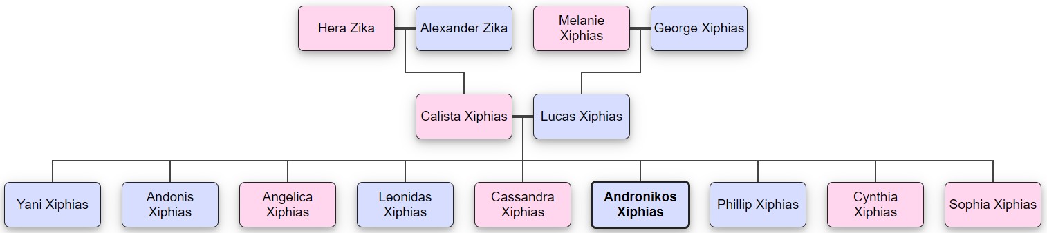 Andronikos Family tree.jpg